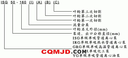 单级单吸管道离心泵