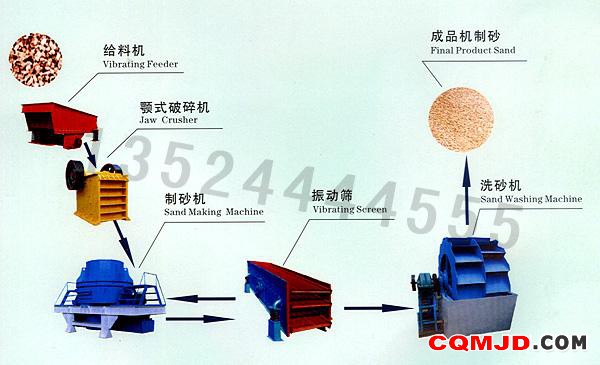 240制砂生产线